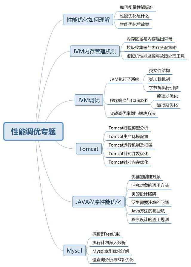 牛逼了！350页Java 核心知识点+面试题整理，超全