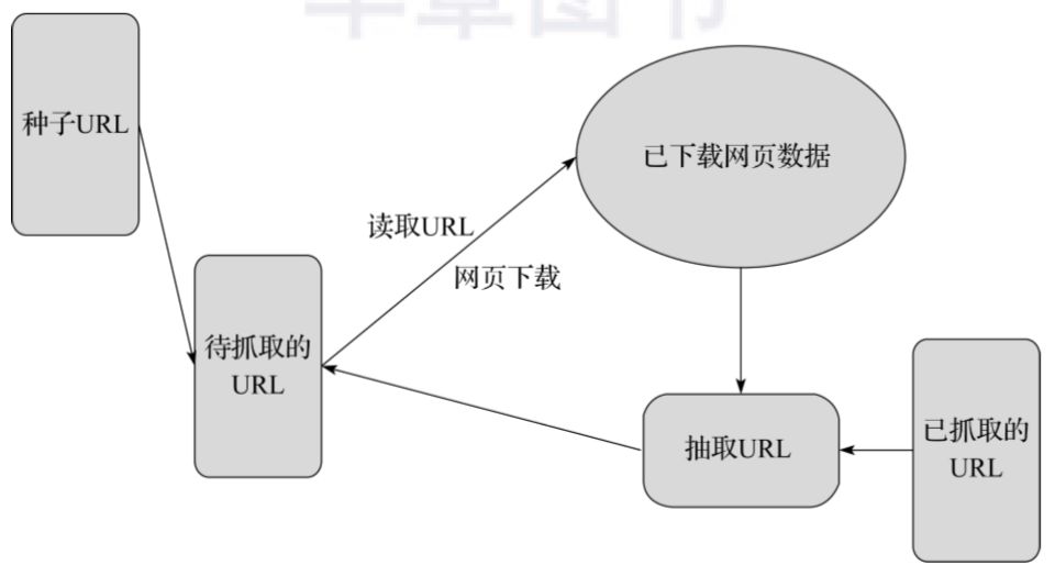 手把手教你利用爬虫爬网页（Python代码）