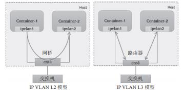 一文搞懂Kubernetes的网络模型：Overlay和Underlay