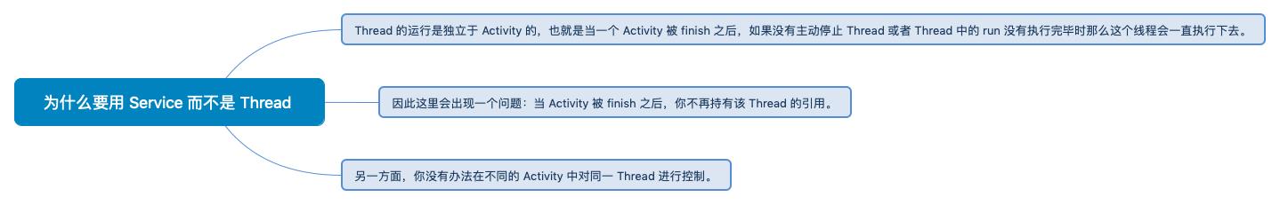 为什么要用 Service 而不是 Thread 