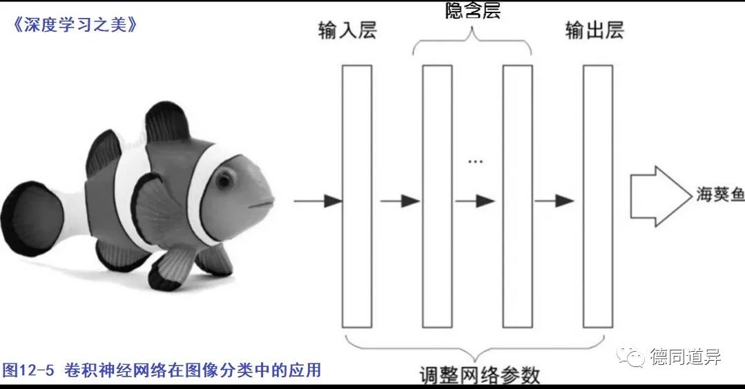 思维漫步(17)​：装备工程学的神经网络模型