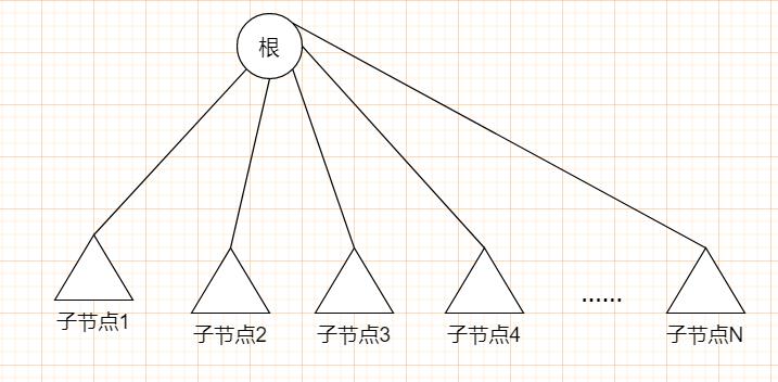 每日一例 | 二叉树数据结构了解下？