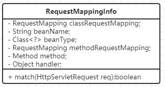 requestMappinginfo