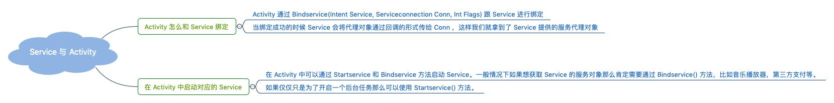 Service 与 Activity