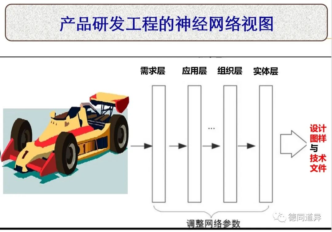 思维漫步(17)​：装备工程学的神经网络模型