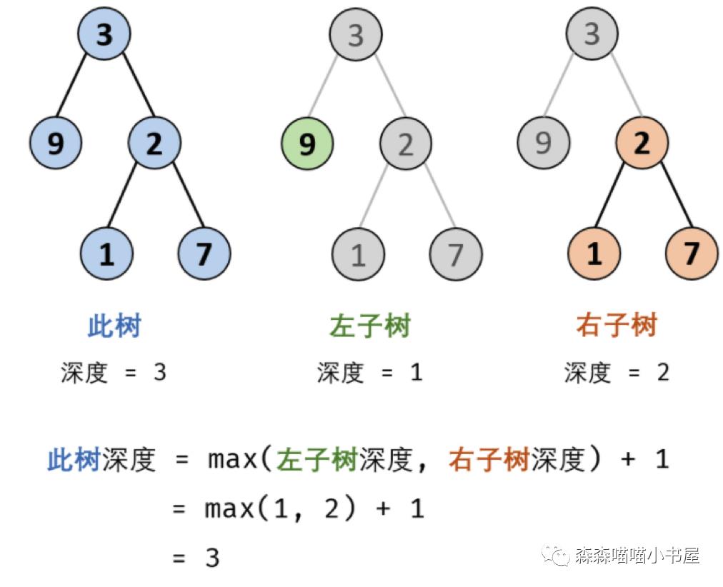 数据结构与算法篇(三)二叉树