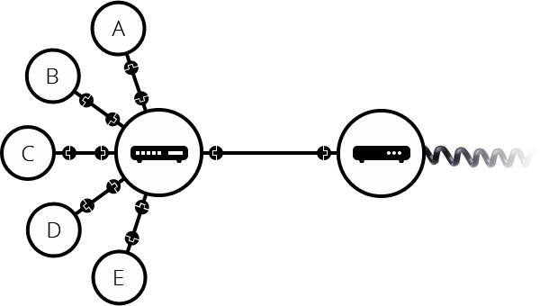 A router linked to a modem