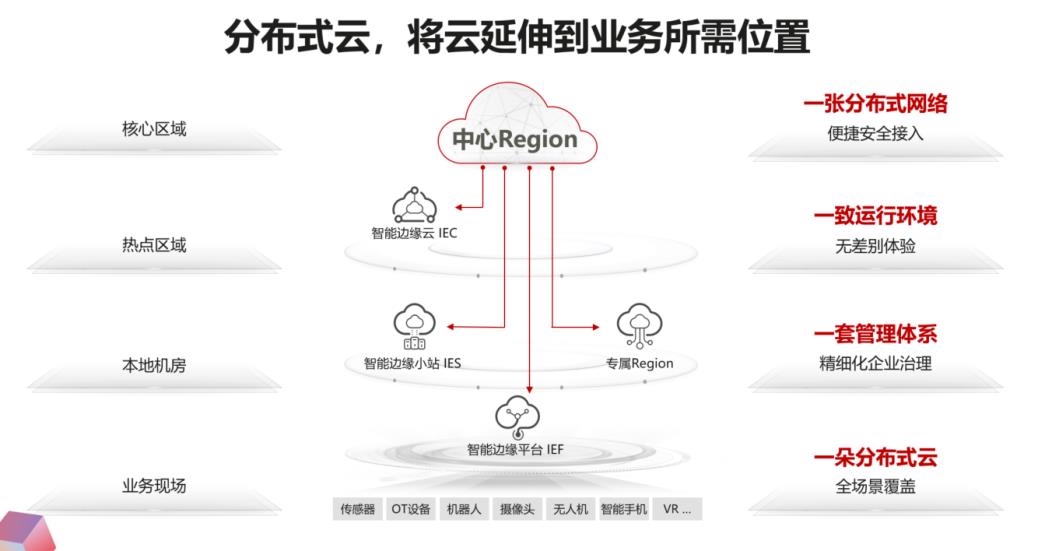 云原生2.0加速：分布式云探寻全面云化的通路