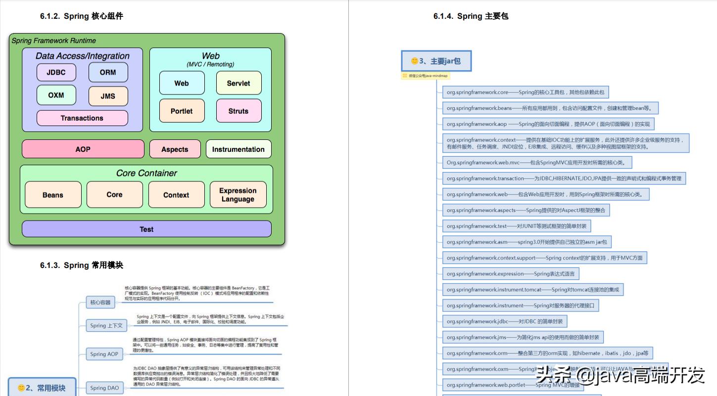 京东java二面：spring相关问题被虐哭了，直到看到了这些知识点