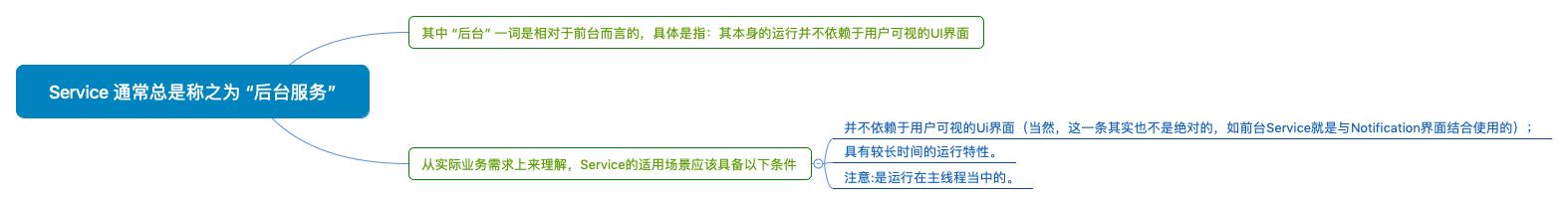 Service 通常总是称之为 “后台服务”