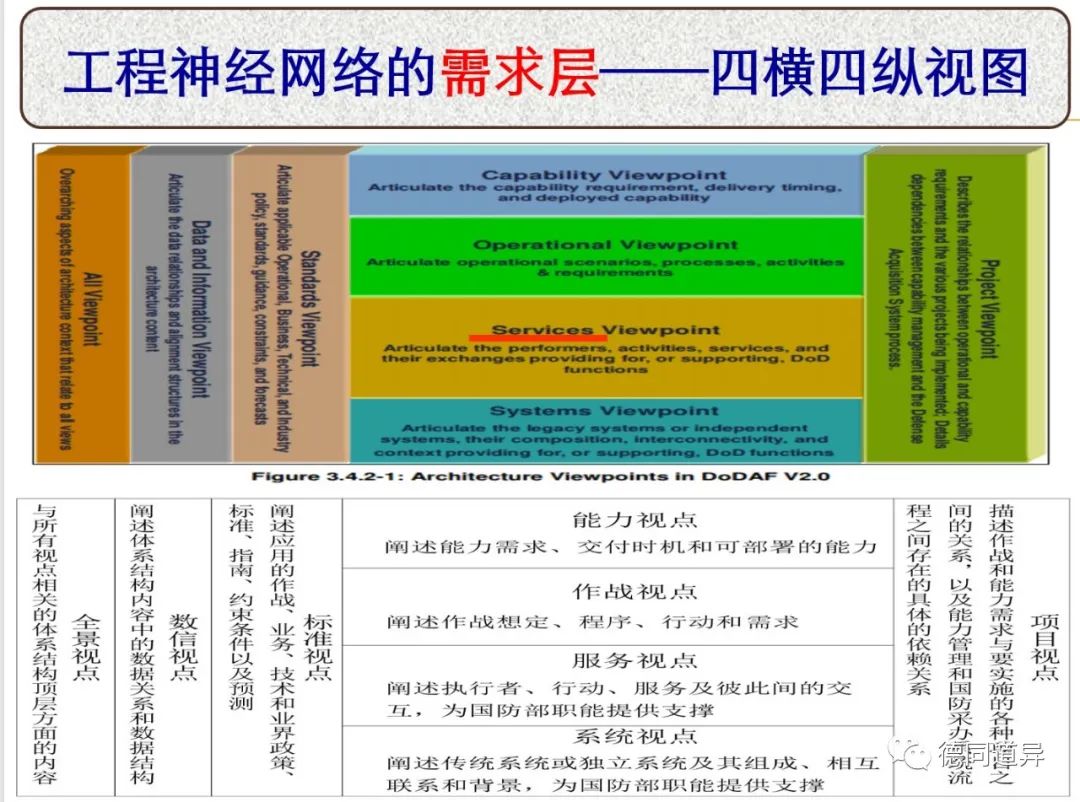 思维漫步(17)​：装备工程学的神经网络模型