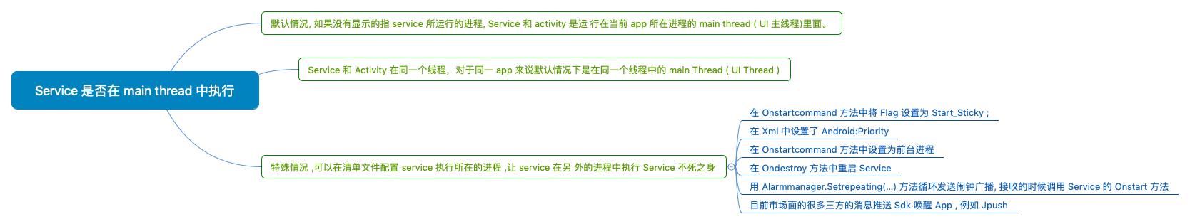 Service 是否在 main thread 中执行