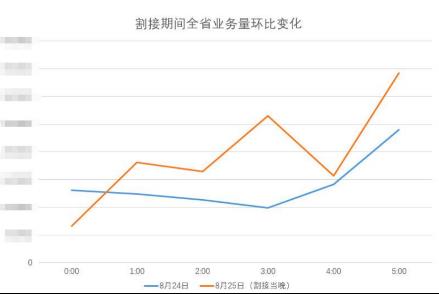 浙江移动十年“国产”路：自主可控和云原生，一个也不能少