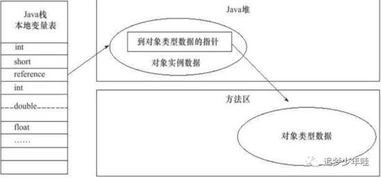 万字完整深入解析JVM面试必备，原来这就是和年薪百万的差距