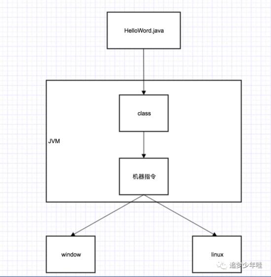 万字完整深入解析JVM面试必备，原来这就是和年薪百万的差距