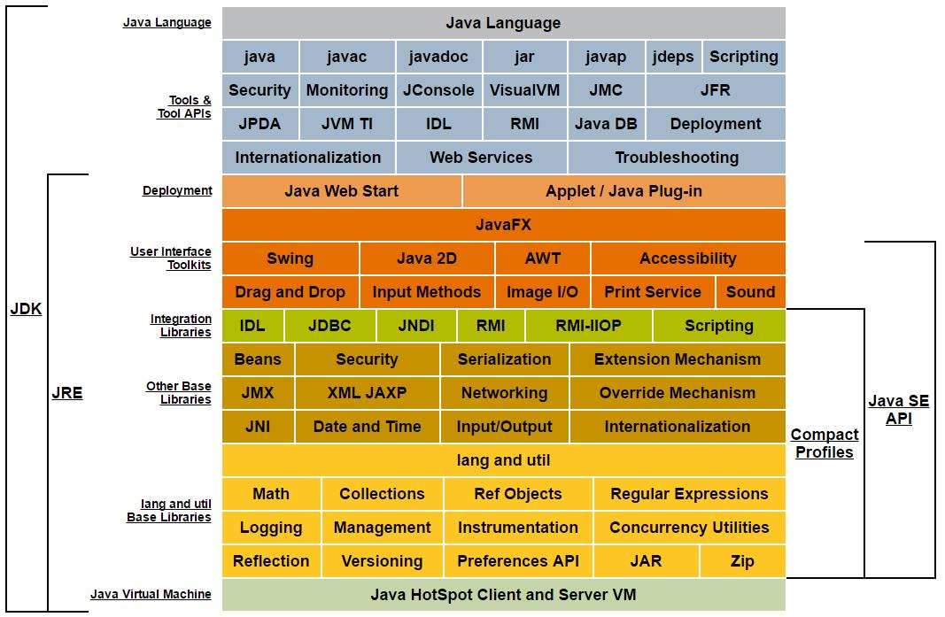 Java技术体系