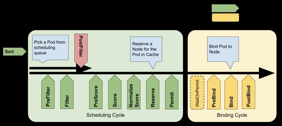 揭秘有状态服务上 Kubernetes 的核心技术