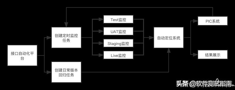 职业经验 如何体现测试工程师的价值