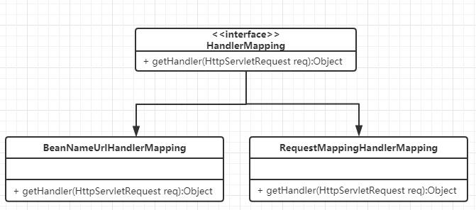 handlerMapping