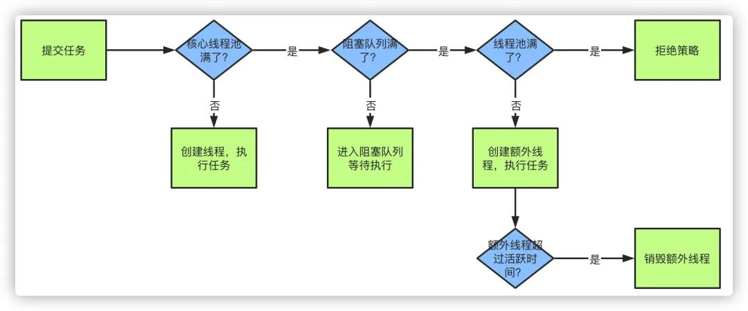 面试题系列：Java 夺命连环16问