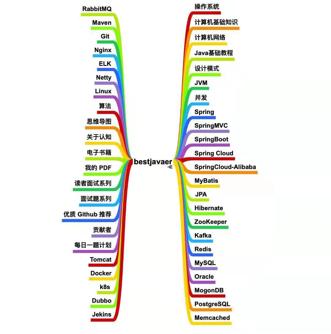 限时领取！阿里Java面试复盘手册.pdf