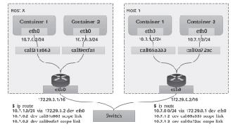 一文搞懂Kubernetes的网络模型：Overlay和Underlay