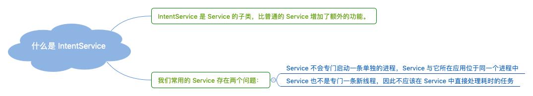 什么是 IntentService 