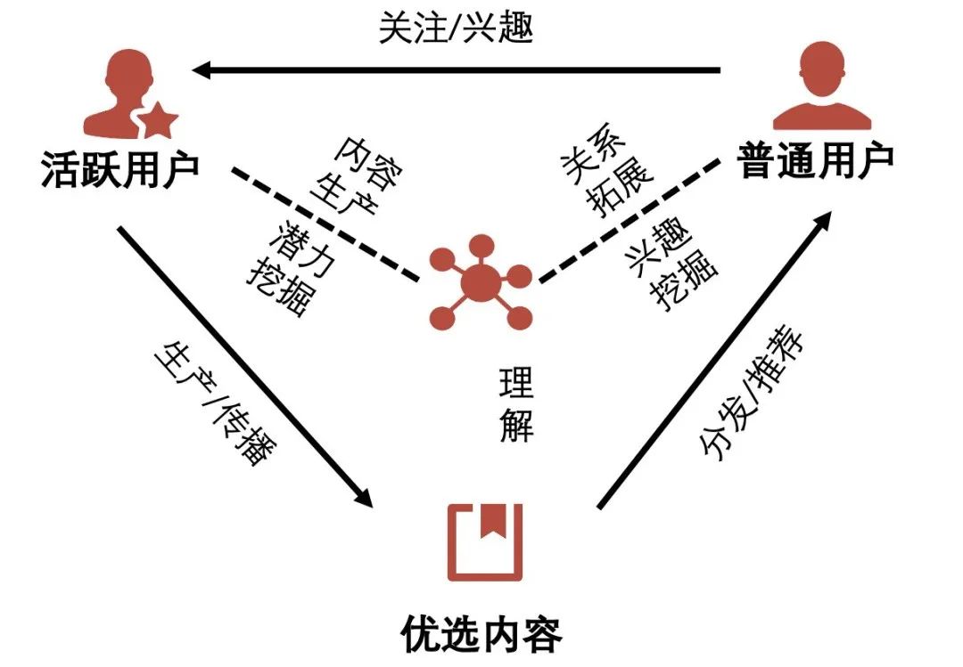 【云原生AI】Fluid + JindoFS 助力微博海量小文件模型训练速度提升 18 倍