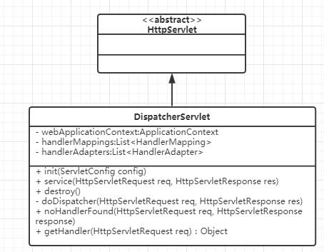 DispatcherServlet