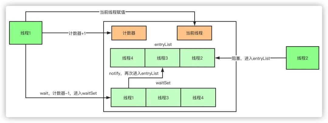 面试题系列：Java 夺命连环16问