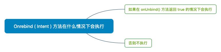 onRebind ( Intent ) 方法在什么情况下会执行