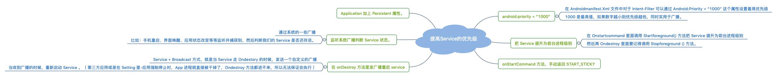 提高 service 的优先级