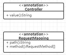 annotation