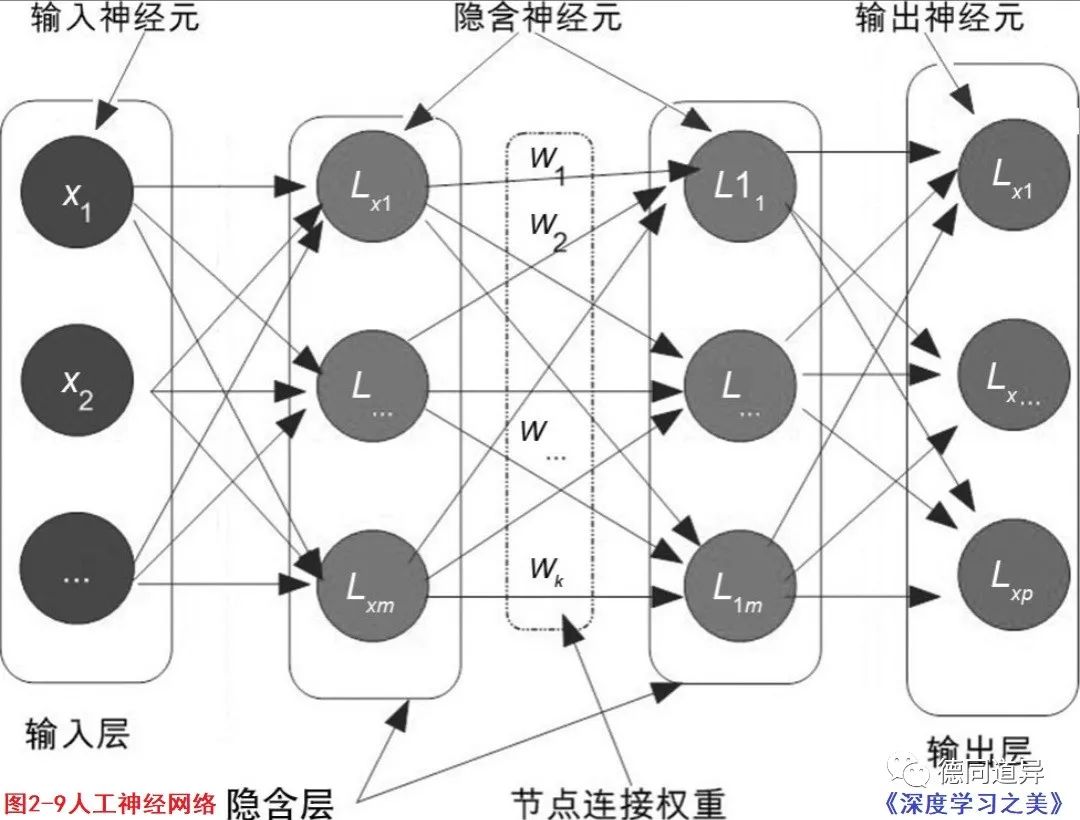 思维漫步(17)​：装备工程学的神经网络模型