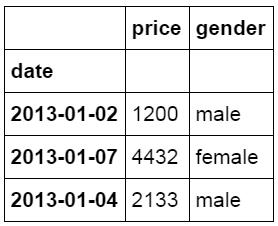 像Excel一样使用python进行数据分析（2）-数据分析网