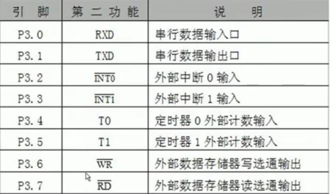 P3第二功能定义