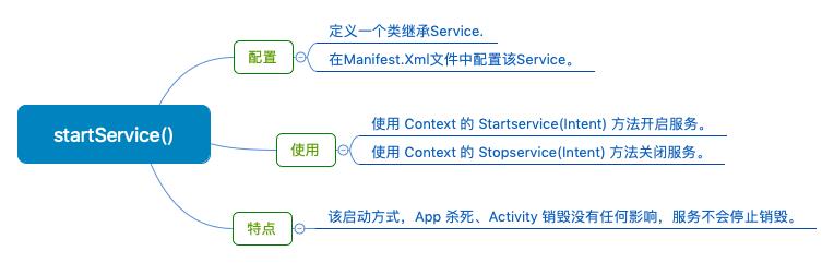 startService()