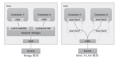 一文搞懂Kubernetes的网络模型：Overlay和Underlay