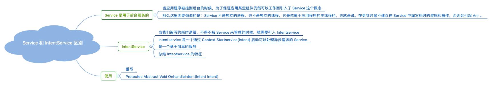 Service 和 IntentService 区别