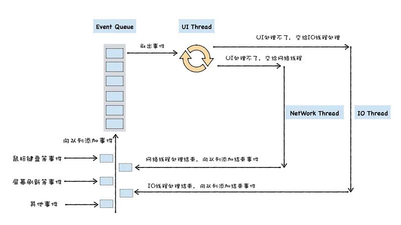 浏览器是如何工作的：Chrome V8让你更懂JavaScript