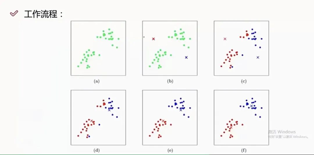 聚类算法讲解：KMEANS和DBSCAN