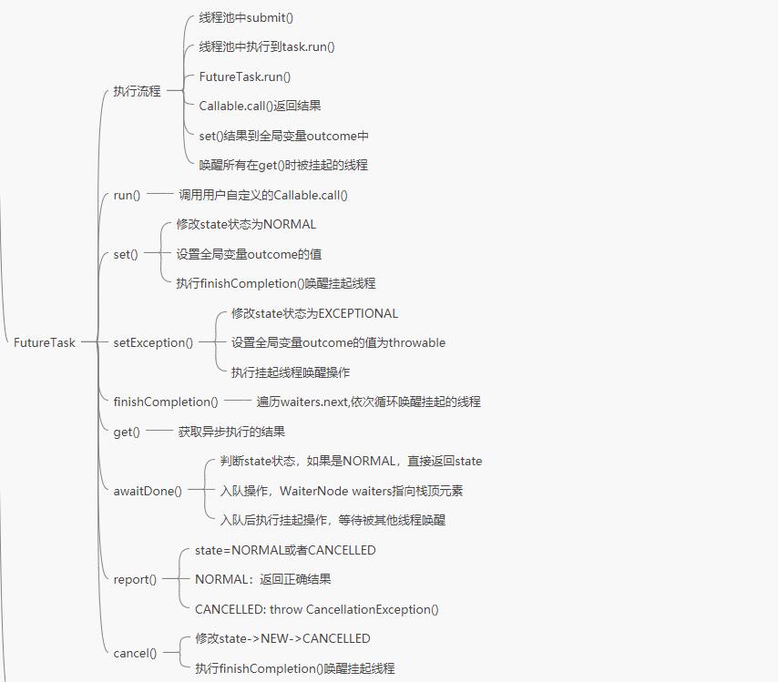 FutureTask思维导图.png