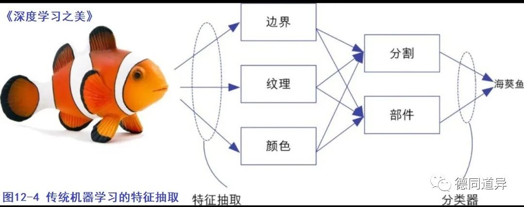 思维漫步(17)​：装备工程学的神经网络模型