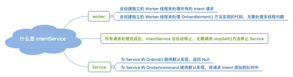 IntentService 的特征