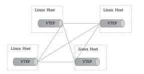 一文搞懂Kubernetes的网络模型：Overlay和Underlay