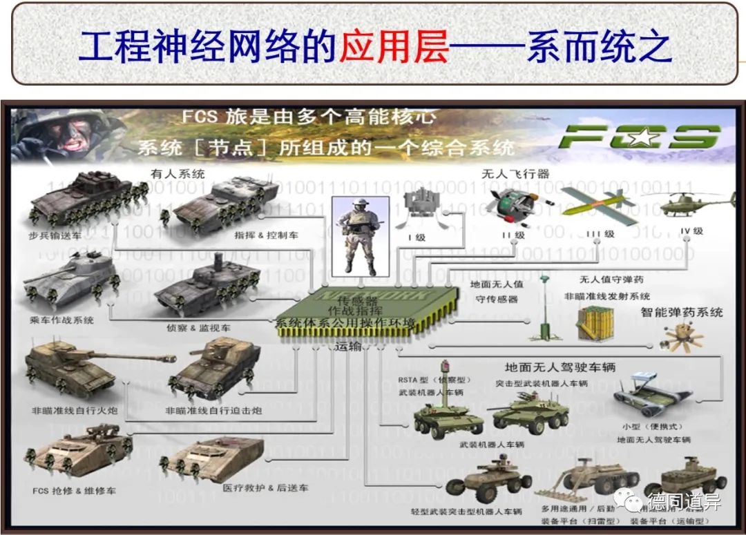 思维漫步(17)​：装备工程学的神经网络模型