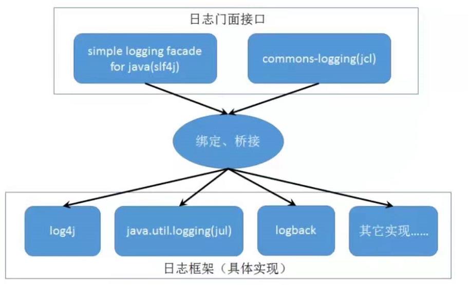 故事篇：终于给老婆讲明白什么是logback了！