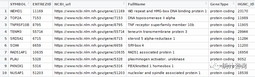 基因注释难？网页爬虫与Bioconductor！