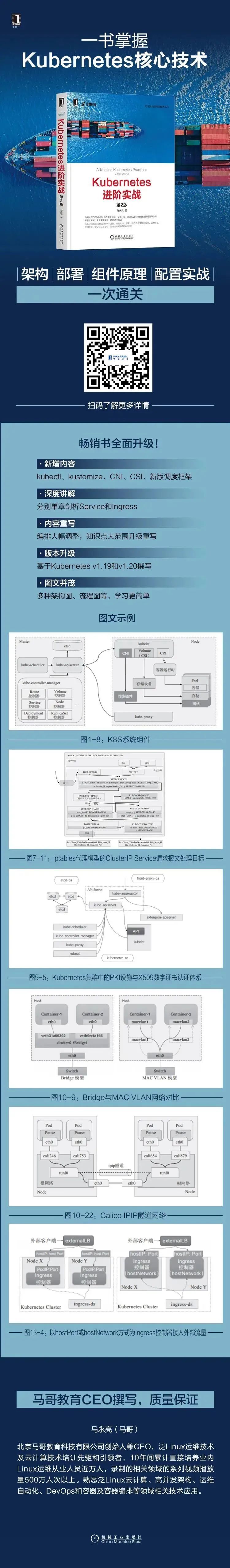 一文搞懂Kubernetes的网络模型：Overlay和Underlay