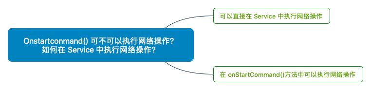 onstartConmand() 可不可以执行网络操作？如何在 service 中执行网络操作？